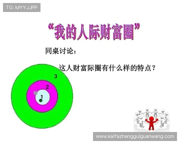发财圈:财富圈子中的人脉资源如何助力你的事业腾飞 发财圈:财富圈子中的人脉资源如何助力你的事业腾飞