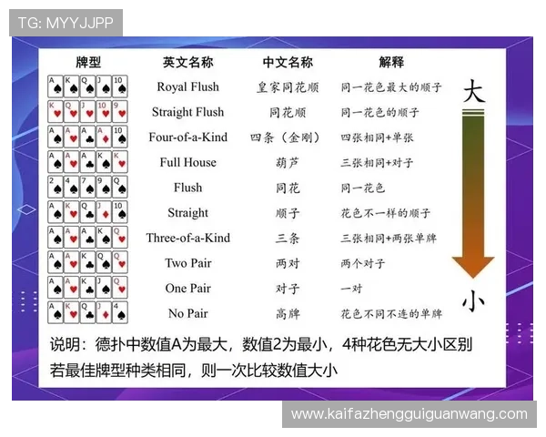 凯发德州扑克高额奖励活动详细介绍及参与指南