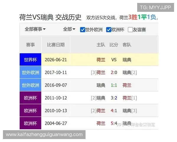 2026年世界杯荷兰与瑞典比赛赛后数据统计全面解析与关键表现总结
