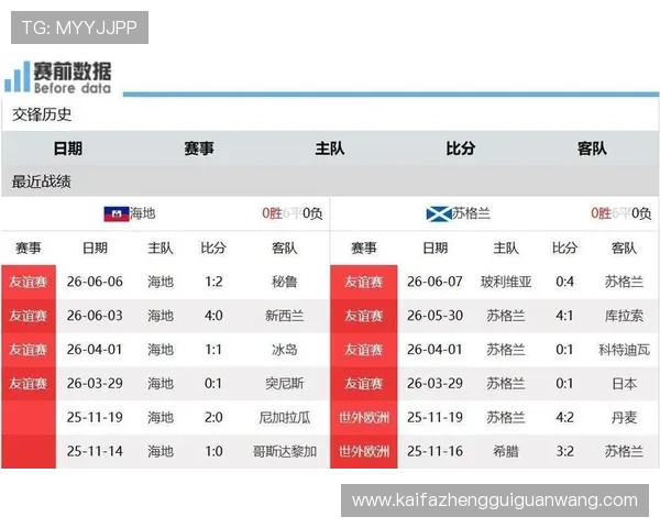 世界杯海地苏格兰比赛直播时间地点及赛前球队分析与预测